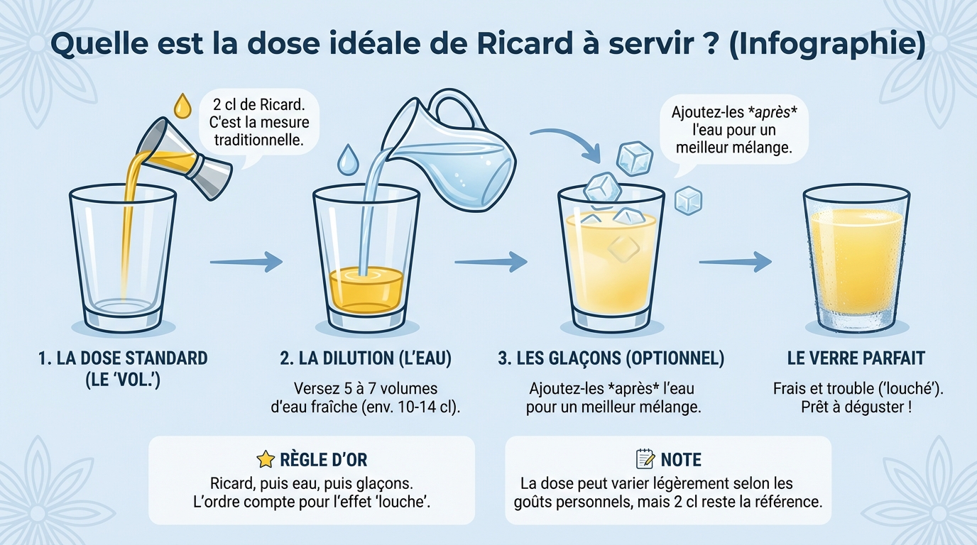 Les erreurs à éviter